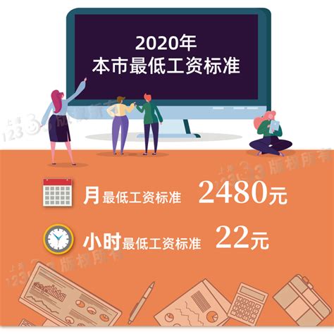 2020年上海市最低工资标准不调整，月最低工资继续为2480元 - 社保 ...