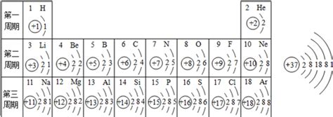 (1)①原子序数 ②电子层数 7 ③最外层电子数 原子序数 18 (2)(从左至右，从上至下)2 8 8 18 18 32 2 10 18 ...