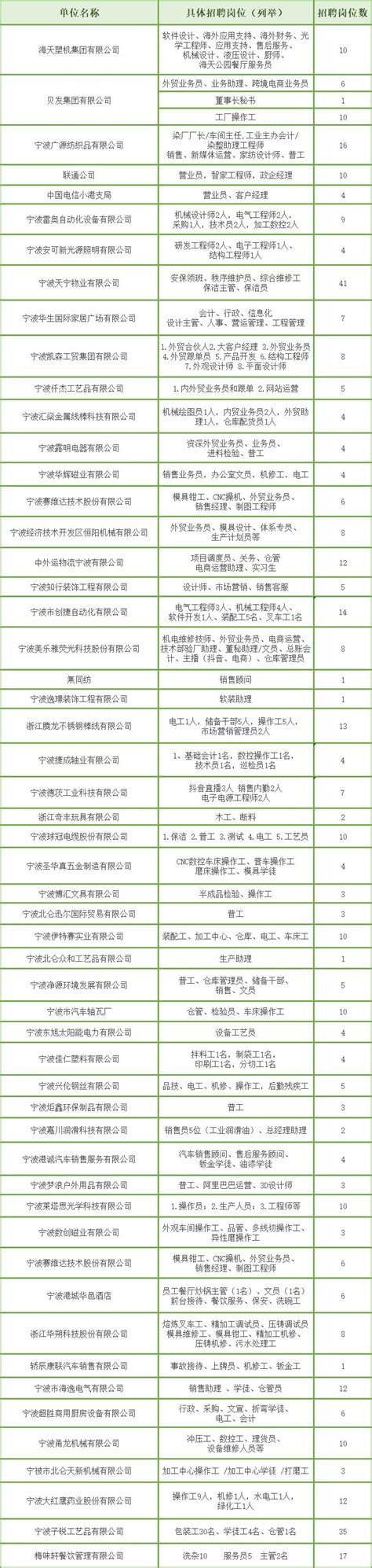 2022年浙江省宁波市北仑区传媒中心编外用工招聘公告