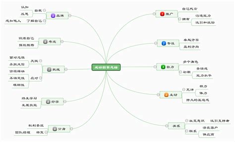 长征思维导图图片