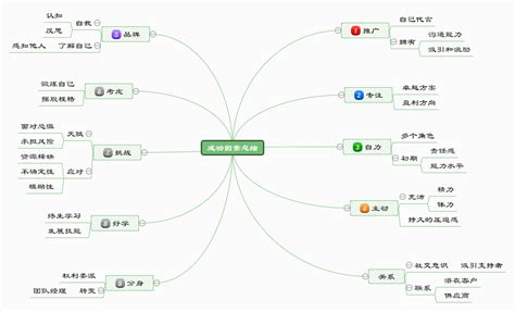 单元总结思维导图--迅捷画图_思维导图模板-站酷ZCOOL