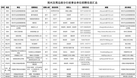 2023年河南省郑州市中原区招聘事业单位工作人员300名公告