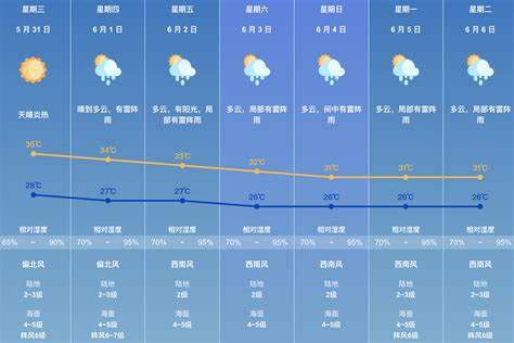 青岛1月7日天气预报(青岛7月15日左右天气预报)