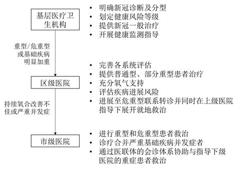 上海发布新冠肺炎疫情影响下新建住宅交付指导意见_视界