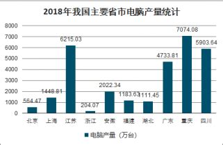 电脑市场分析报告_2021-2027年中国电脑市场深度研究与行业前景预测报告_中国产业研究报告网