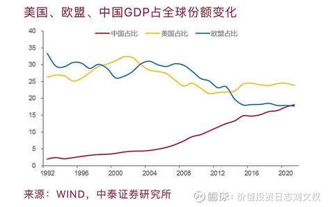 【数据】1970-2021年前苏联和中国GDP和人均GDP数据 GDP总量 1970年，中国和苏联国内生产总值分别为926.03亿美元和 ...