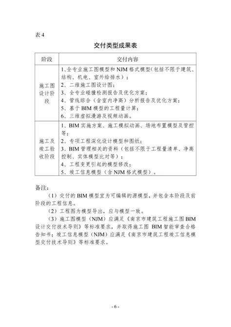 南京市：《南京市建筑信息模型（BIM）技术应用服务费用计价参考（设计、施工阶段）》的通知！-BIM-希比集团