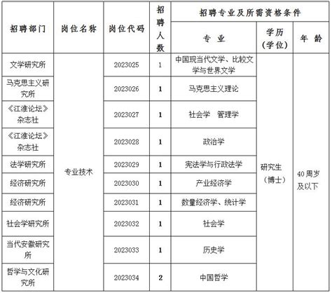 中国公共招聘网_事业单位招聘信息_事业单位公开招聘_招聘信息