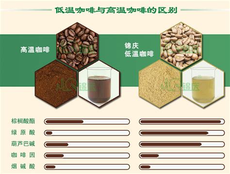 有机低温咖啡粉250克装_保山锦庆热作科技有限公司