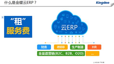 ERP采购管理 金蝶_金蝶erp管理系统操作手册-CSDN博客