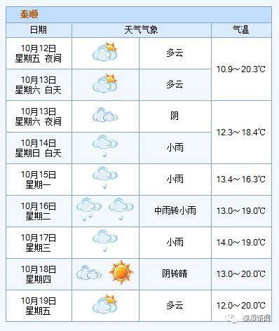10月份天气预报,10月份天气预报查询,10月份阳天气预报_大山谷图库