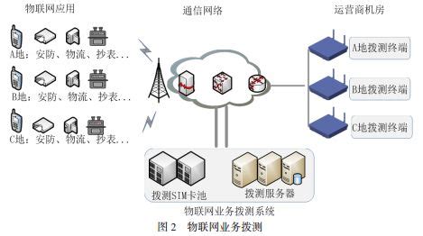 图解大型互联网网站系统架构的演进过程