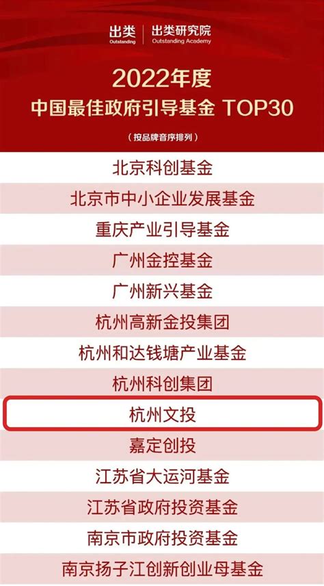 杭州文投荣获2022年度中国最佳政府引导基金TOP30