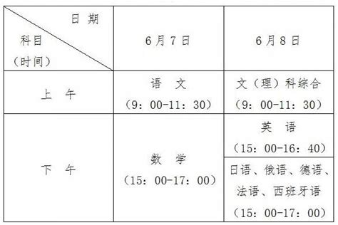 2019贵州高考时间及考试科目确定：6月7日-8日_高考_新东方在线