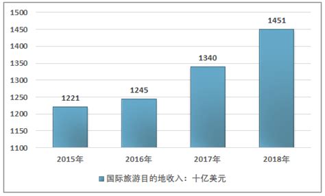 海洋旅游市场分析报告_2018-2024年中国海洋旅游市场现状研究及未来前景趋势预测报告_中国产业研究报告网