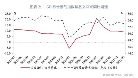 【今日推荐】GPI指数跟踪：2018GPI指数走势全景透视_手机新浪网