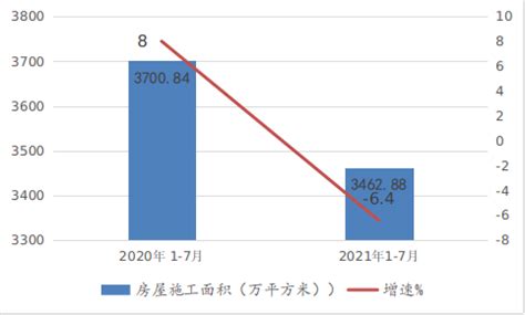 2021年1-2月，银川市商品房销售面积增长165.9% - 知乎