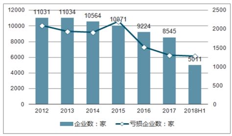 特钢市场分析报告_2020-2026年中国特钢行业深度调研与投资战略报告_中国产业研究报告网