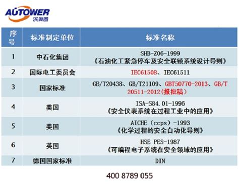 安全仪表系统SIS厂家│SIS安全仪表系统认证-深圳市奥图威尔科技有限公司