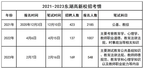2024年湖北武汉东湖高新区预计招聘教师850人_招教网