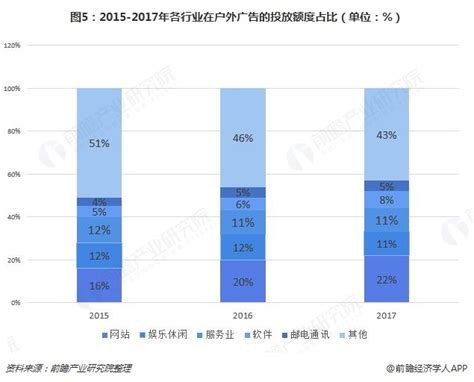 2019中国广告年度数据报告_凤凰网