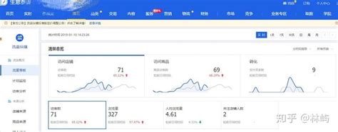 淘宝运营之—店铺流量解析 - 知乎