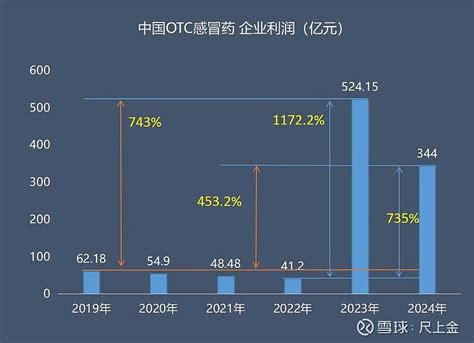 2021年中国OTC感冒药行业分析报告-市场深度调研与未来商机分析_观研报告网