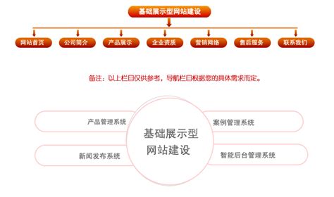 上海网站制作，网站制作公司，制作网站，网站建设公司，企业网站建设，设计网页，制作网站，设计网站，设计网页，网站优化公司-上海世企网络科技有限公司