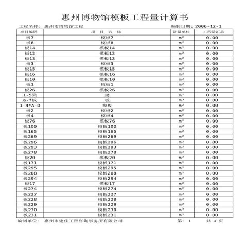 惠州市博物馆模板工程量计算书_工程计算表格_土木网