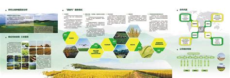 六大要素请记牢，为发展生态循环农业指明道路！ - 知乎