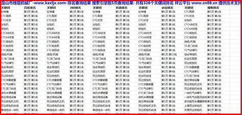 网站SEO优化-重庆祥云建站