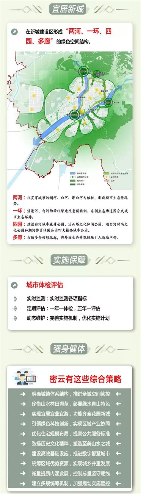 密云分区规划草案2017年-2035年(图解)- 北京本地宝