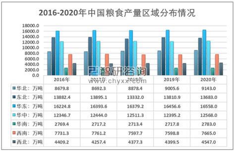 2021年全国粮食各省产量前十名：河南位居第二_中国数据_聚汇数据