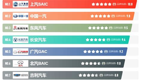 中国汽车质量排行榜—中型SUV质量排行榜