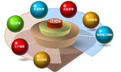 实施MES制造执行系统的主要目的是什么？-朗速erp系统