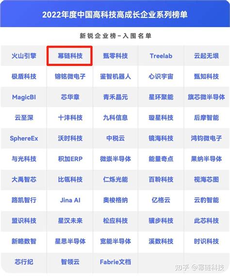 幂链科技入围两项中国高科技高成长企业系列榜单 - 知乎
