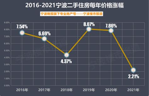 3月宁波新房成交量环比涨幅130%，杭州湾新区成交801套 - 知乎