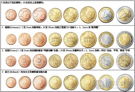 各国欧元硬币图案-收藏知识-金投收藏-金投网