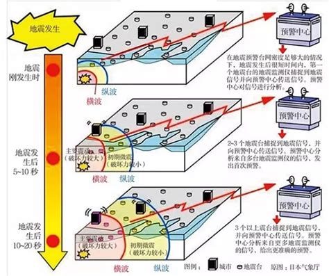 日本海啸预警 新潟发生里氏6.8级地震|日本|海啸-社会资讯-川北在线