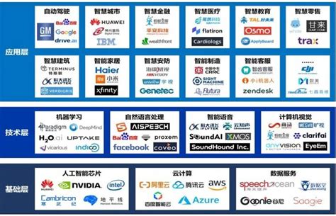 中国人工智能产业的四大趋势-融象集团