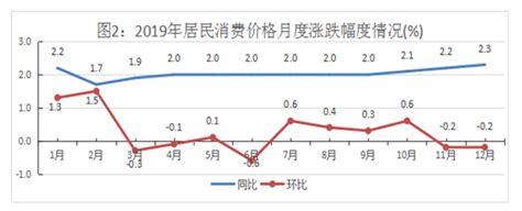 舟山市2014年国民经济和社会发展统计公报