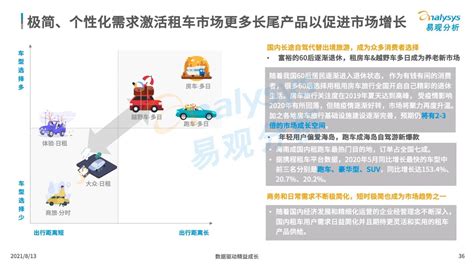 出租车市场分析报告_2017-2023年中国出租车行业前景研究与市场运营趋势报告_中国产业研究报告网