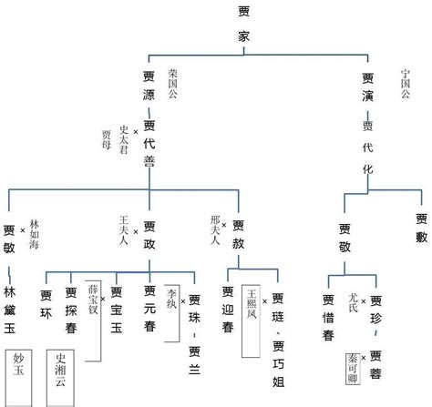 9377皇图家族等级怎么升级-百度经验