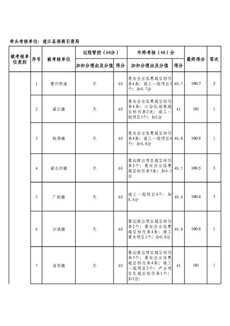 2017广元市重点招商引资项目表 - 四川省异地商会联合会