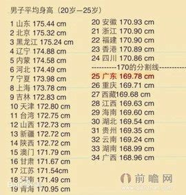 中国各省男女平均身高表 - 搜狗百科