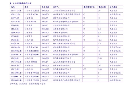 高铁票价是如何调整的？