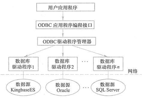 sqlserver创建odbc数据源_oracle数据库odbc数据源配置 - 思创斯聊编程