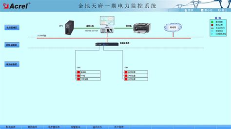 Acrel-2000Z电力监控系统-智能化配电站监控_变配电站_云平台_安科瑞电子商务（上海）有限公司 - 商国互联网