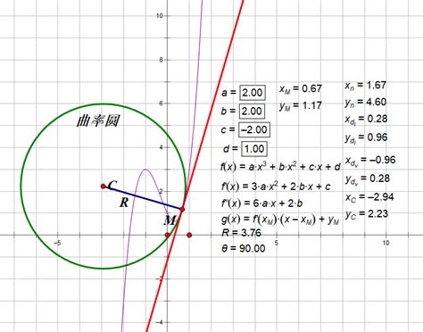 怎么用作图法求曲率的曲率半径和曲率中心？ - 知乎