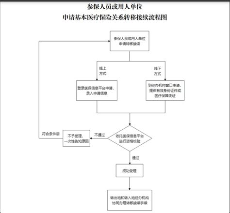 河南掌上登记如何变更法人 具体操作方法介绍_历趣